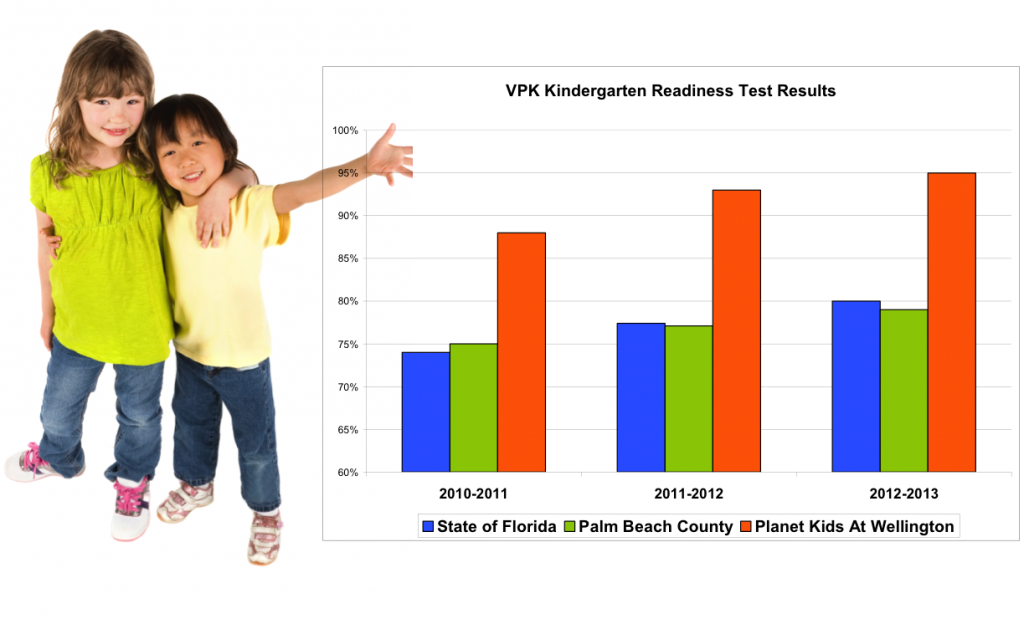 VPK-KReadinessgraph