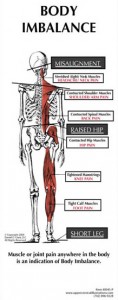 body-balance